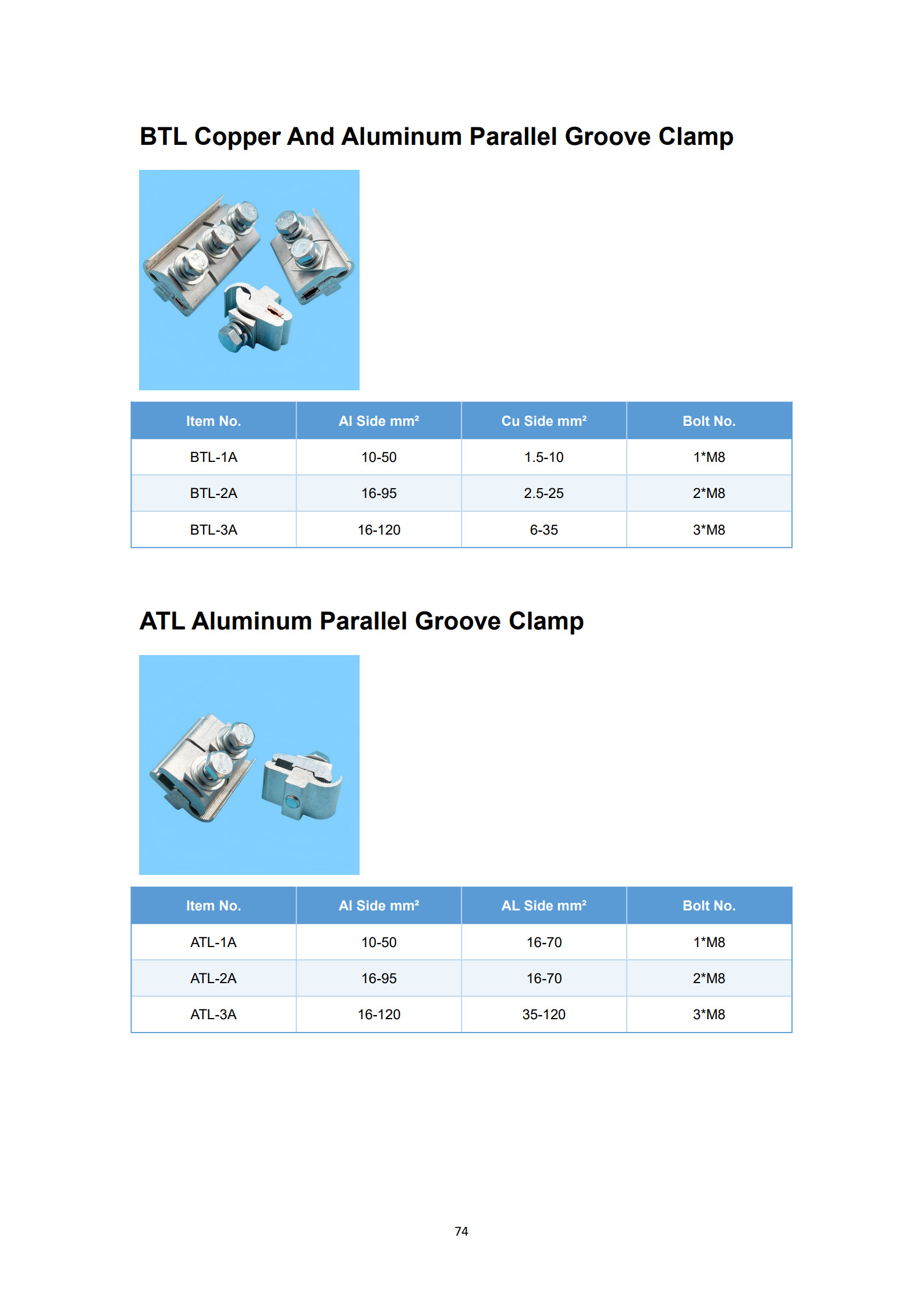 BTL-2 Copper Aluminum Parallel Groove Clamps detail 1